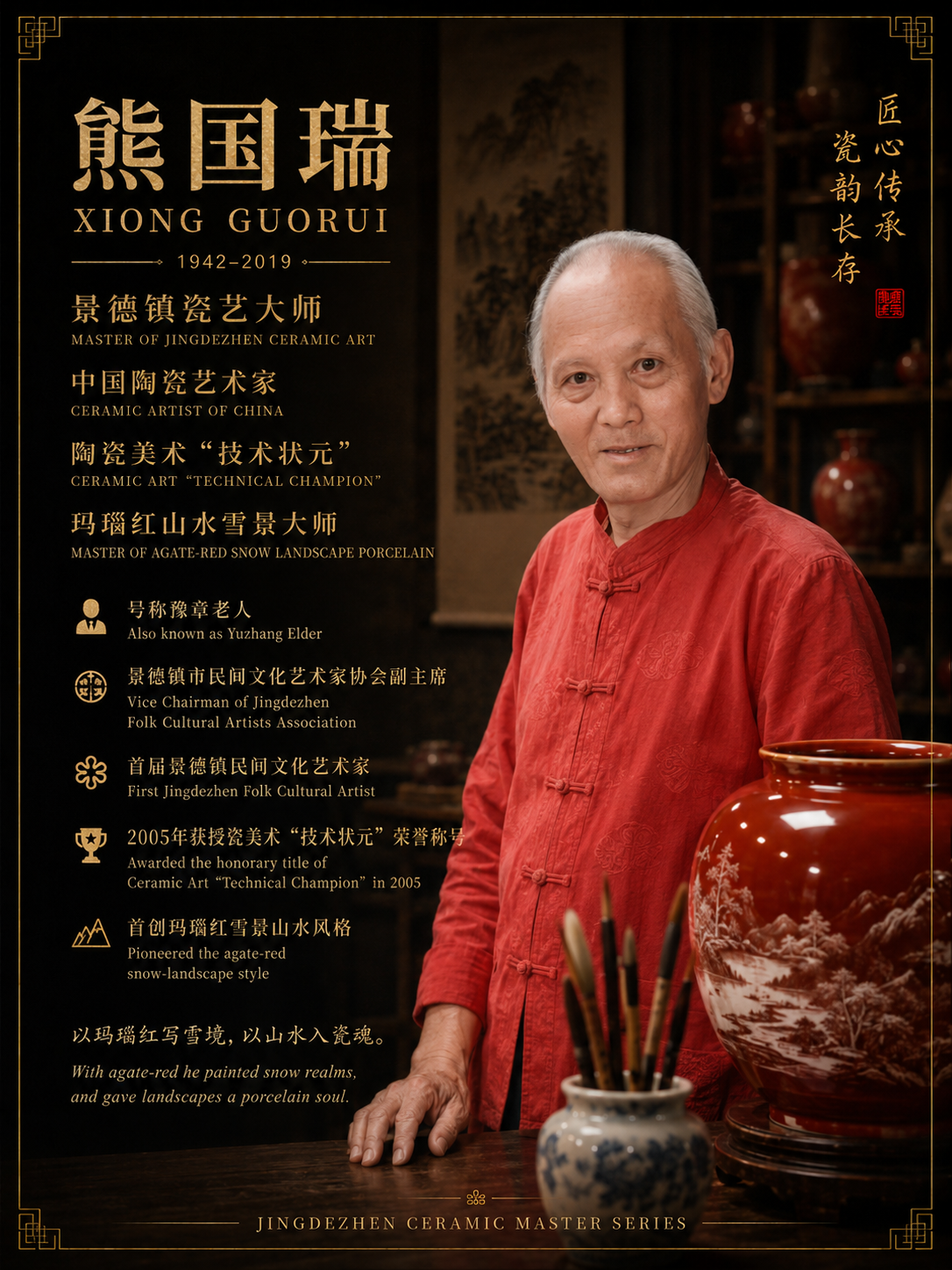 Xiong Guorui